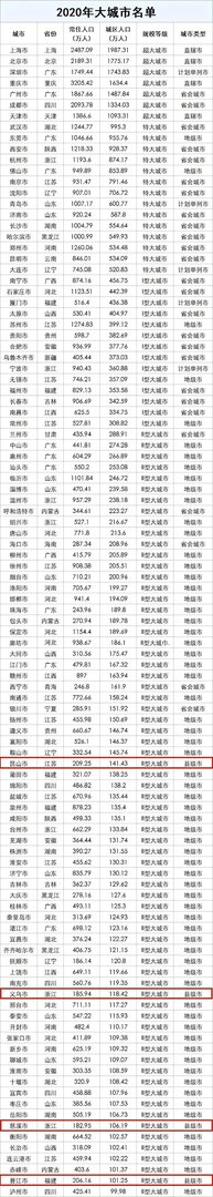 我国最牛县级市2021年GDP超4700亿！还有哪些实力超群的县级市？