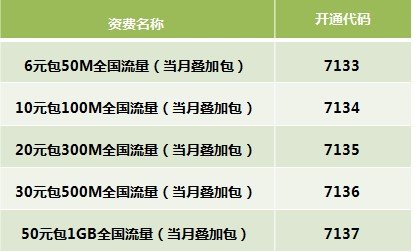 联通卡可以开流量叠加包吗