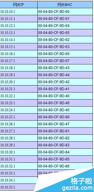 ARP防火墙单机版怎么用?有什么作用?