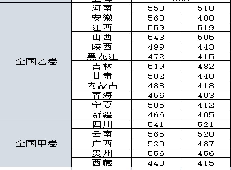 一本线多少分2021