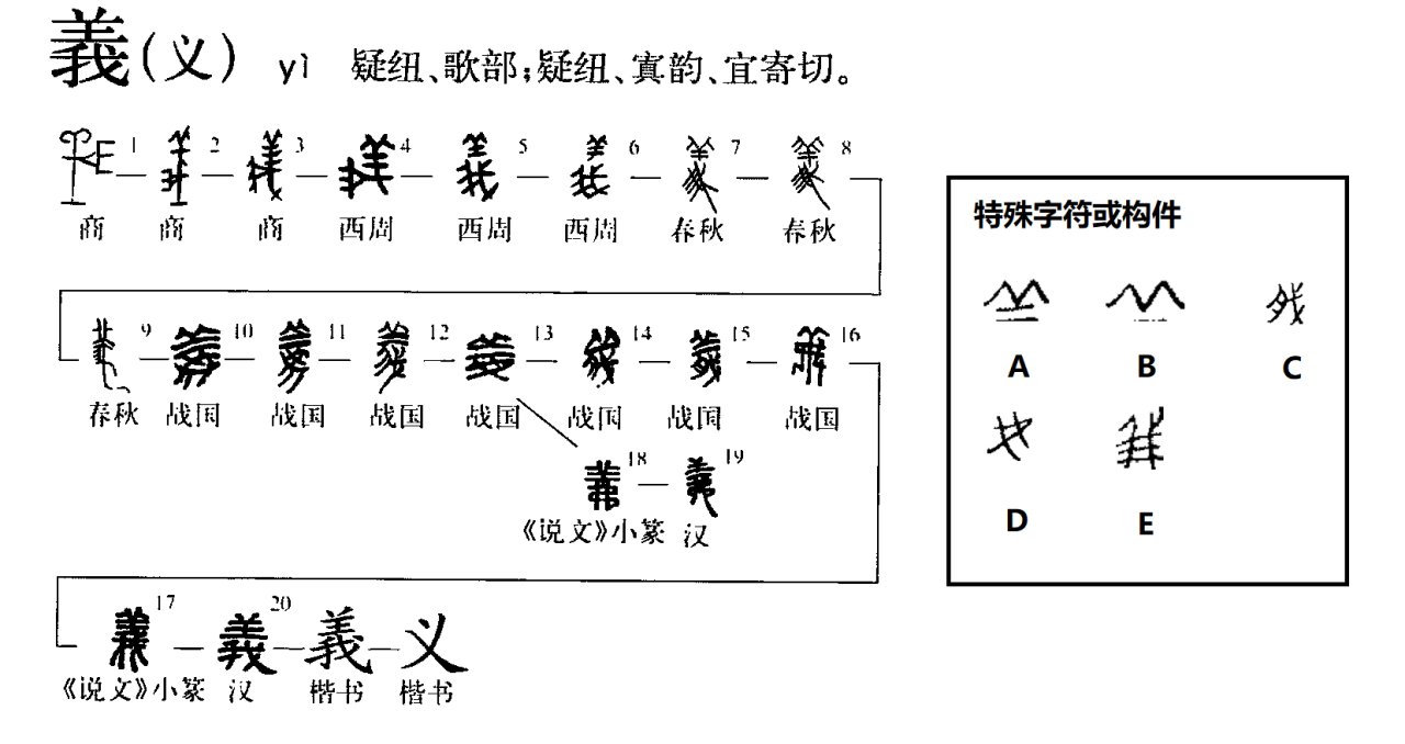 义字的笔顺怎么写