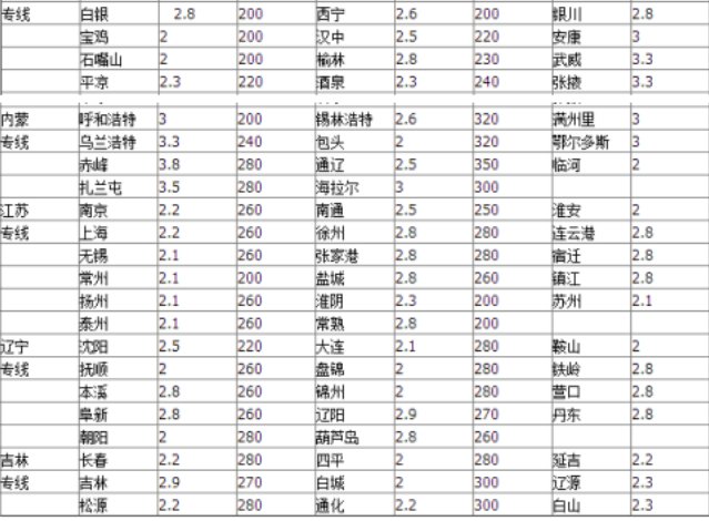 佳吉快运物流收费标准