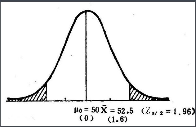 sig是什么意思？