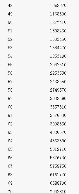 梦幻诛仙2 69秒升80 最低要求 需要技能点到多少 多少经验 来个准备的谢谢