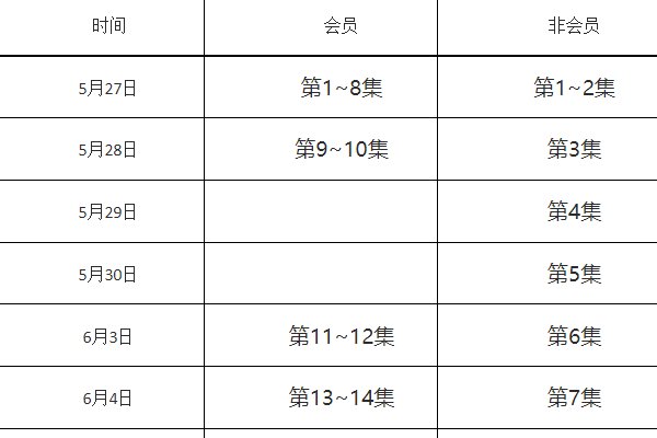 二进制恋爱更新日历