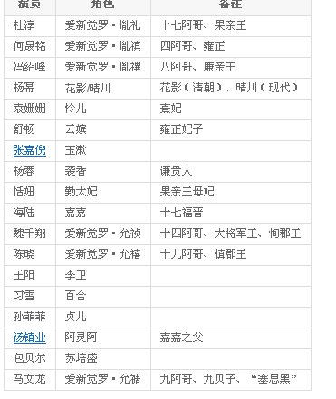 《宫二》有关资料演员表