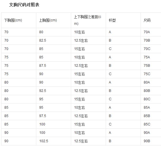 胸罩尺寸什么看,A大还是B大