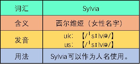 Sylvia怎么读?