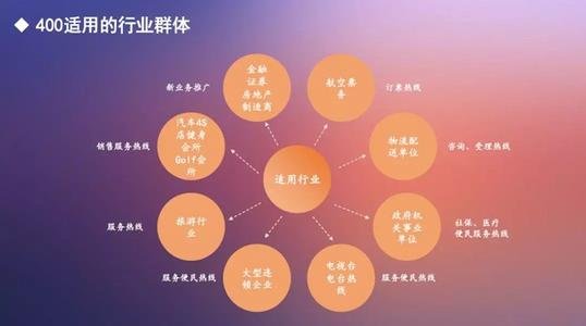 全国范围内接听免费具体指什么？