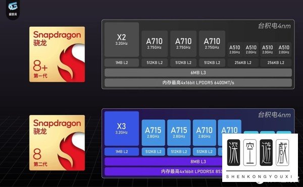 天玑920是几纳米详情