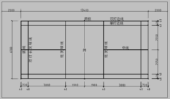 尺寸是什么意思？