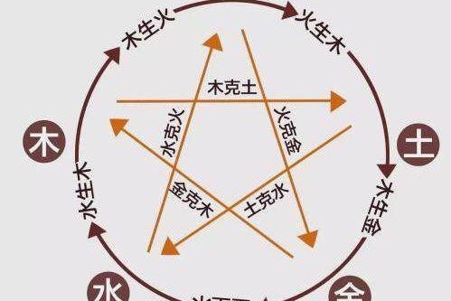 五行穿衣app是哪个