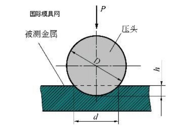 hrc是什么硬度？