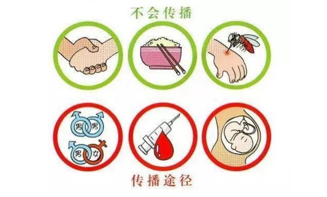 针对106名学生染艾滋病事件国家有哪些政策?