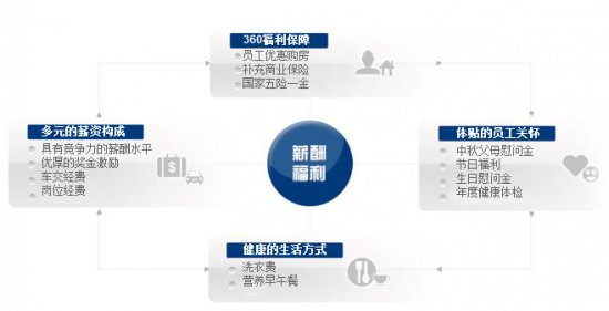 大街网的大街网的核心理念与产品策略