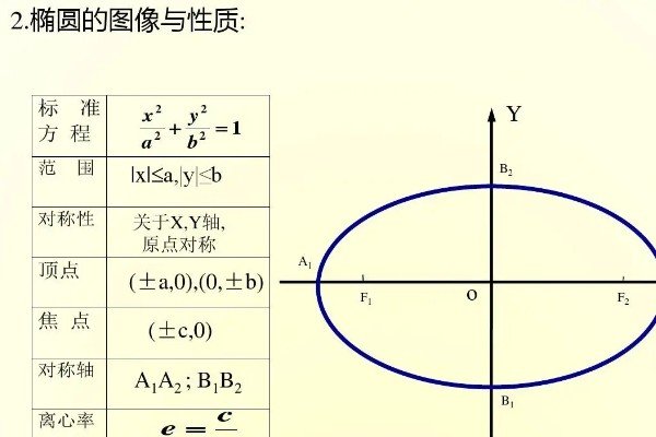 双曲线的一般方程