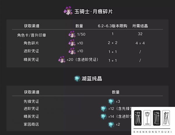 《崩坏3》6.2作战凭证换什么好 6.2版本作战凭证兑换推荐