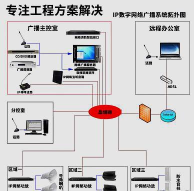 音响的输出接线。什么叫定阻，什么叫定压。