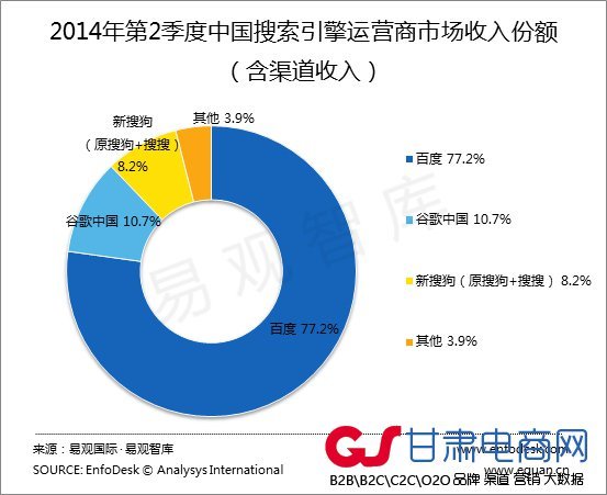 第三代搜索引擎的历史概述