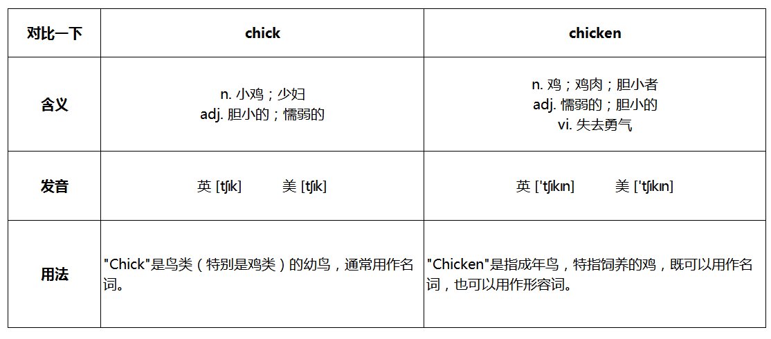 chicks与chicken的区别是什么？