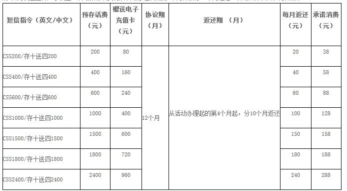 上海移动最新的充值活动集合，看看哪个真优惠