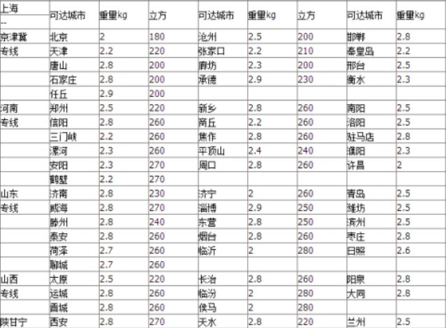 佳吉快运物流收费标准