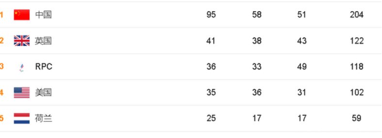中国首次参加残奥会是哪一年？你有什么看法呢？