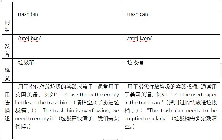 trash bin和trash can有什么区别？
