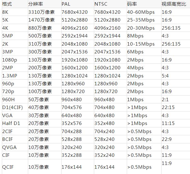 视频码率是什么意思？