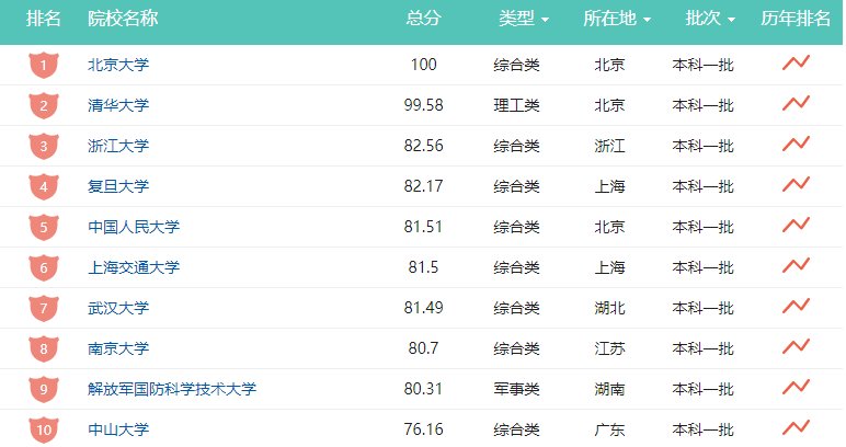 College，Institute 有什么区别