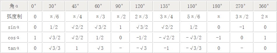 sin45度等于多少