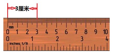 三厘米有多长？