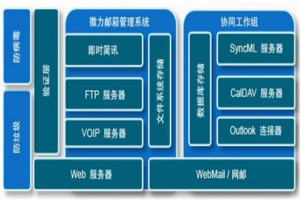 internet服务提供商的缩写