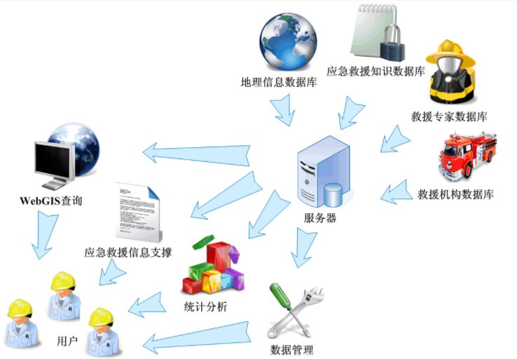 dbs是什么意思？