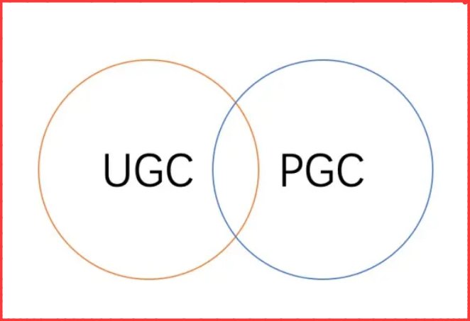 pgc和ugc有什么区别？