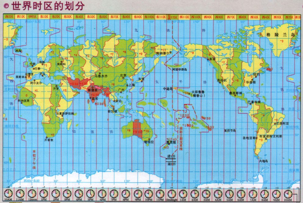 东八区有哪些国家？