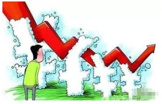 期货涨幅怎么算？