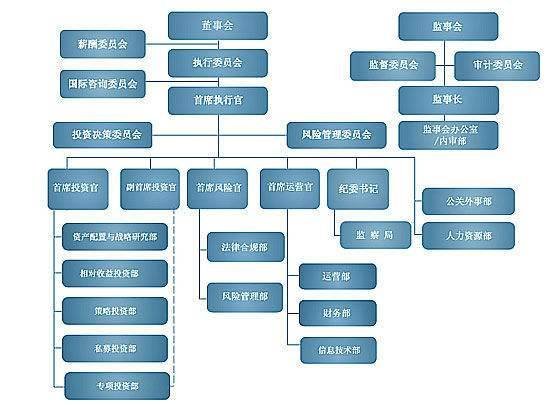 求网易公司的组织结构图？ 如果没有网易的组织结构图，和我说一下网易公司内部设有哪些部门也可以