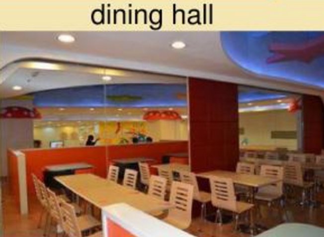 食堂用英语怎么说