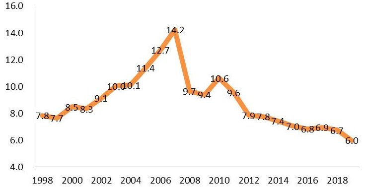 可比是什么意思？