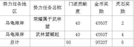 剑灵45级后刷势力任务收益介绍