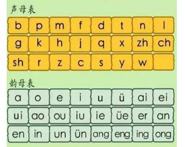 zoey两种读音是什么？