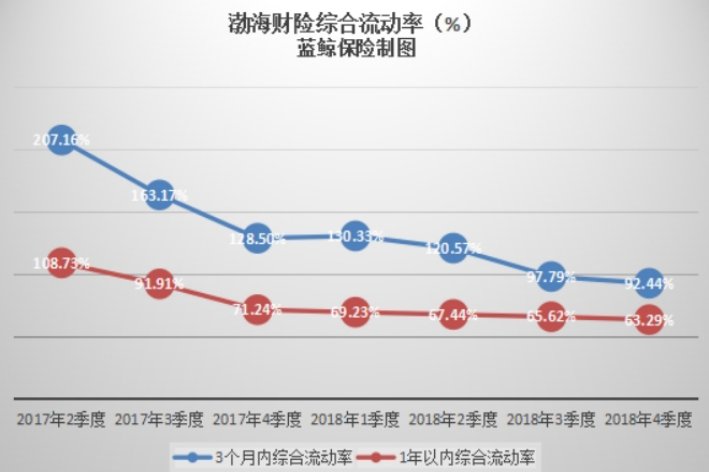 流动比率过高说明什么问题