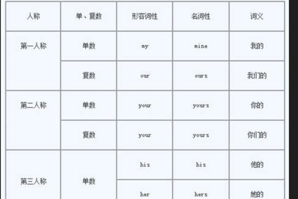 “在”有什么词性？