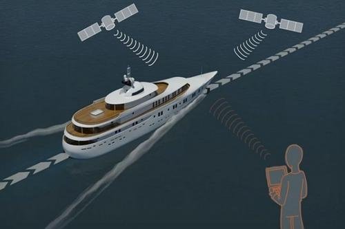 什么是亚米级GPS啊？亚米级是什么概念？