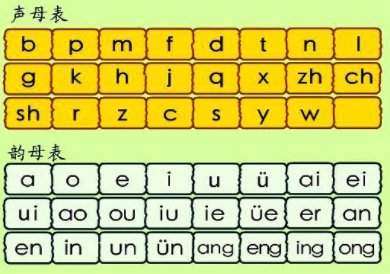 mian这个拼音怎怎么拼