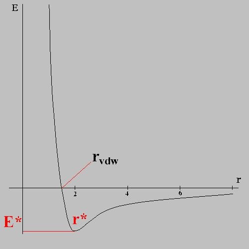 色散力的范德华力