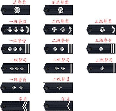 二级警司是什么级别