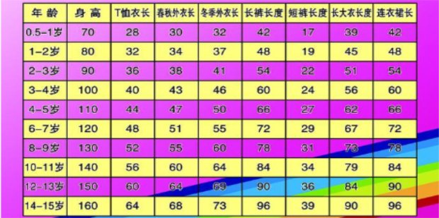 165的衣服是什么码的？