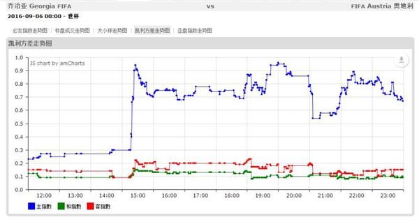 凯利公式怎么计算？
